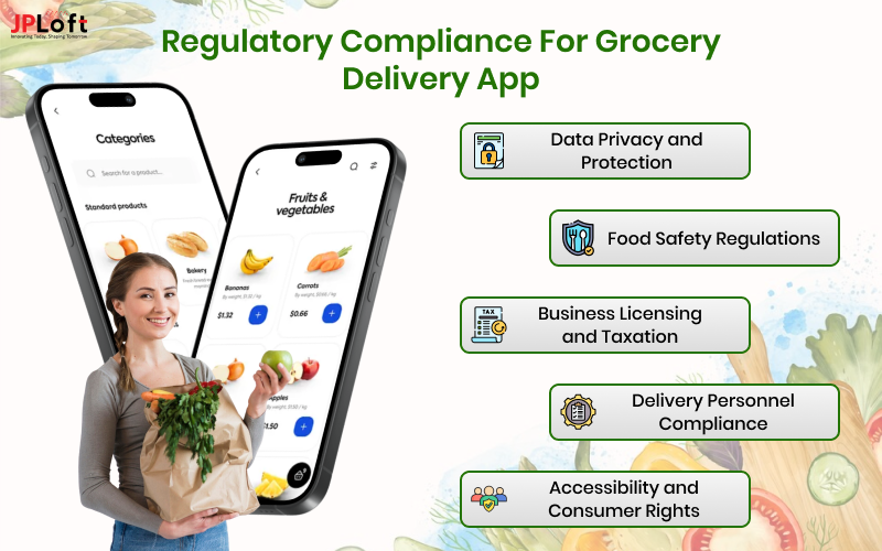 Regulatory Compliance For Grocery Delivery App